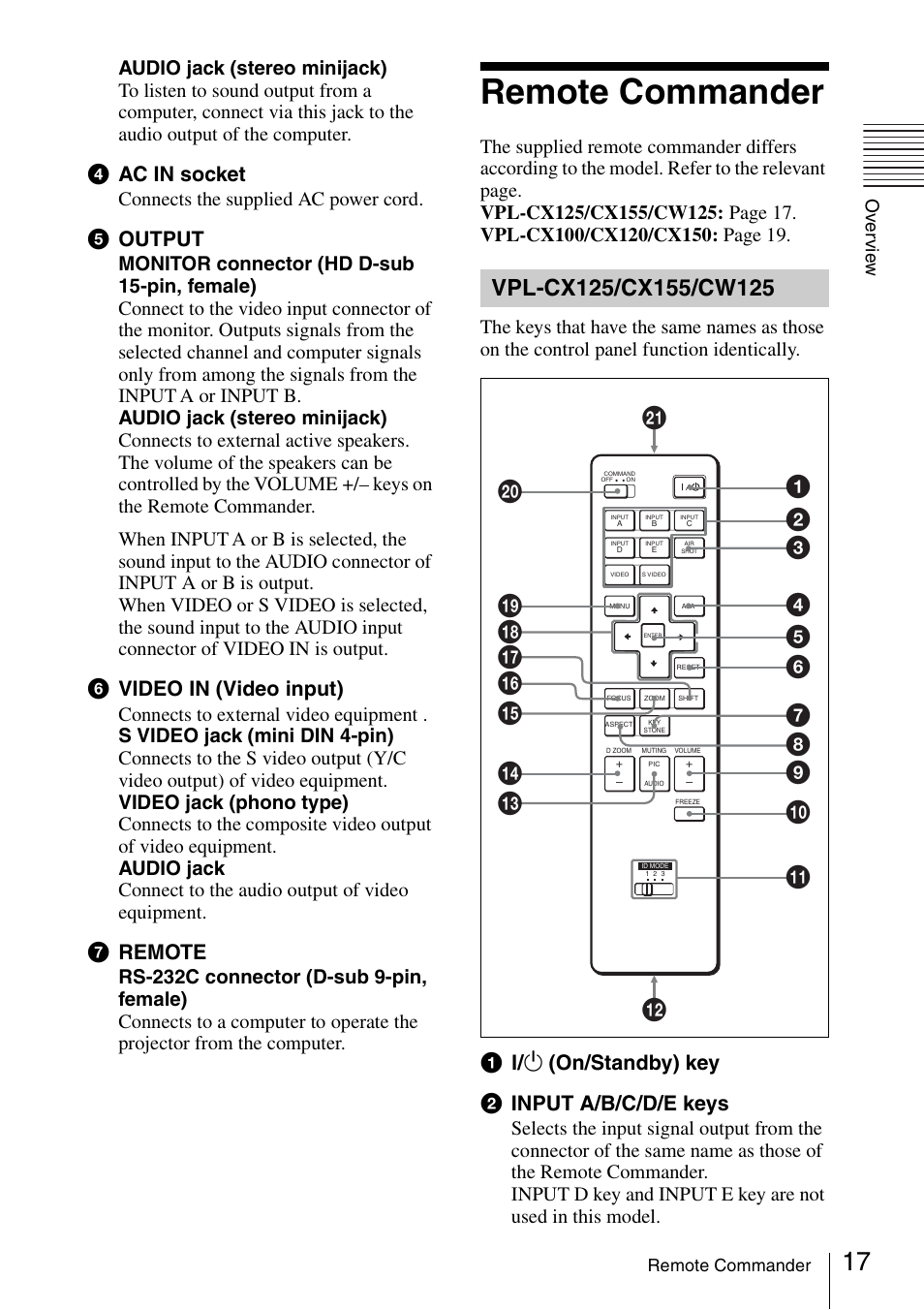 Remote commander, Vpl-cx125/cx155/cw125, D ac in socket | E output, F video in (video input), G remote, A ? / 1 (on/standby) key b input a/b/c/d/e keys, Connects the supplied ac power cord, Ov e rv ie w | Sony Data Projector VPL-CX150 User Manual | Page 17 / 70