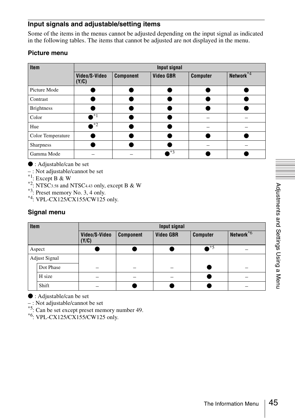 Sony Data Projector VPL-CX150 User Manual | Page 45 / 70