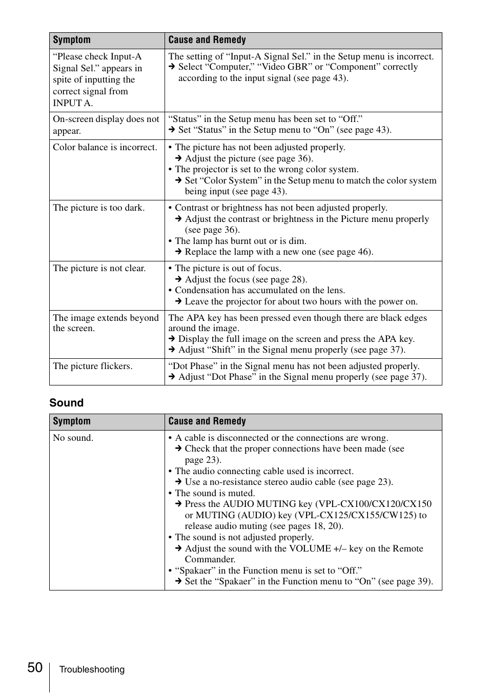 Sony Data Projector VPL-CX150 User Manual | Page 50 / 70