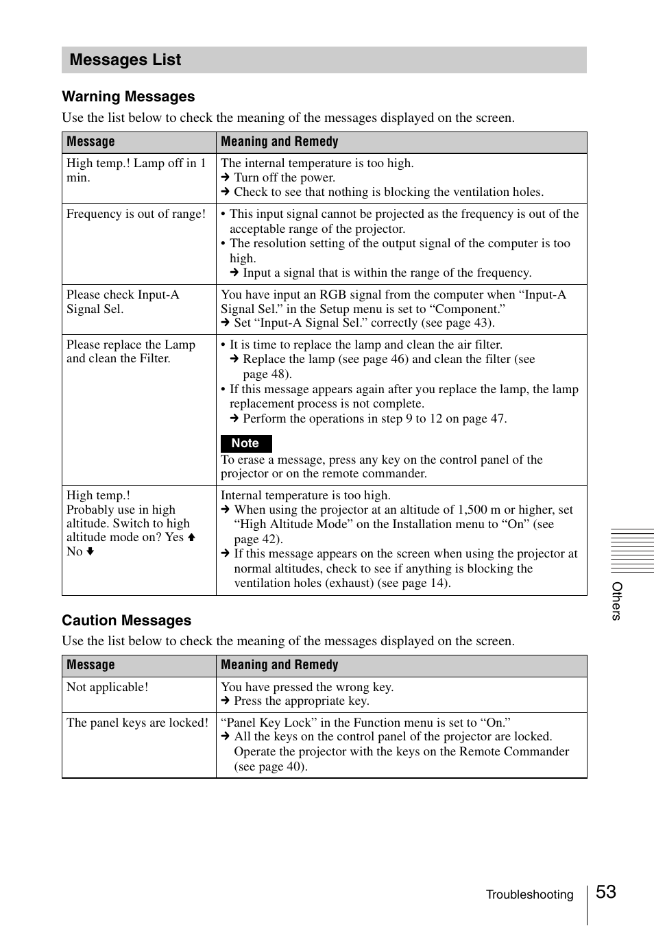 Messages list | Sony Data Projector VPL-CX150 User Manual | Page 53 / 70