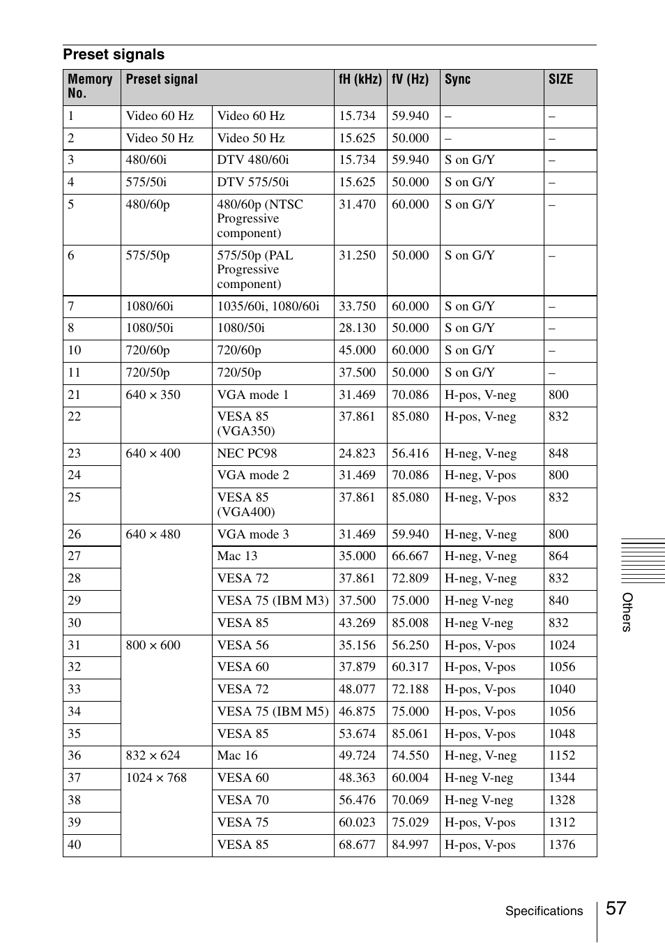 Sony Data Projector VPL-CX150 User Manual | Page 57 / 70