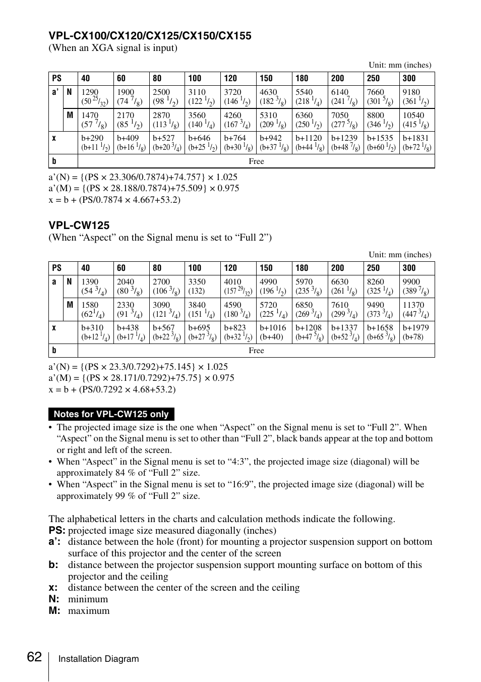 Vpl-cw125, When an xga signal is input) | Sony Data Projector VPL-CX150 User Manual | Page 62 / 70