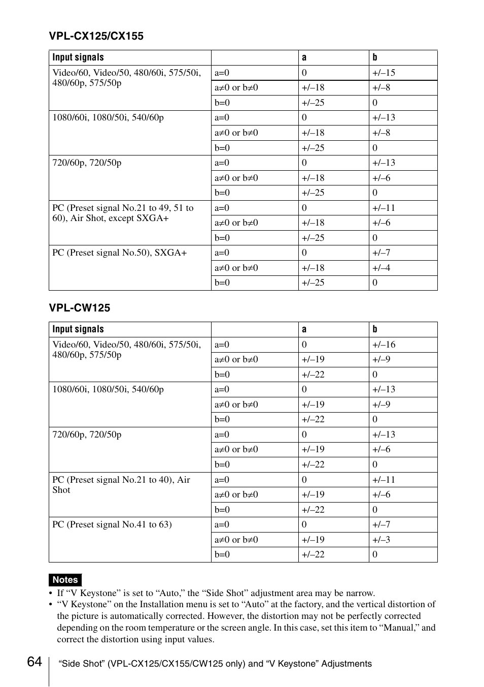 Sony Data Projector VPL-CX150 User Manual | Page 64 / 70
