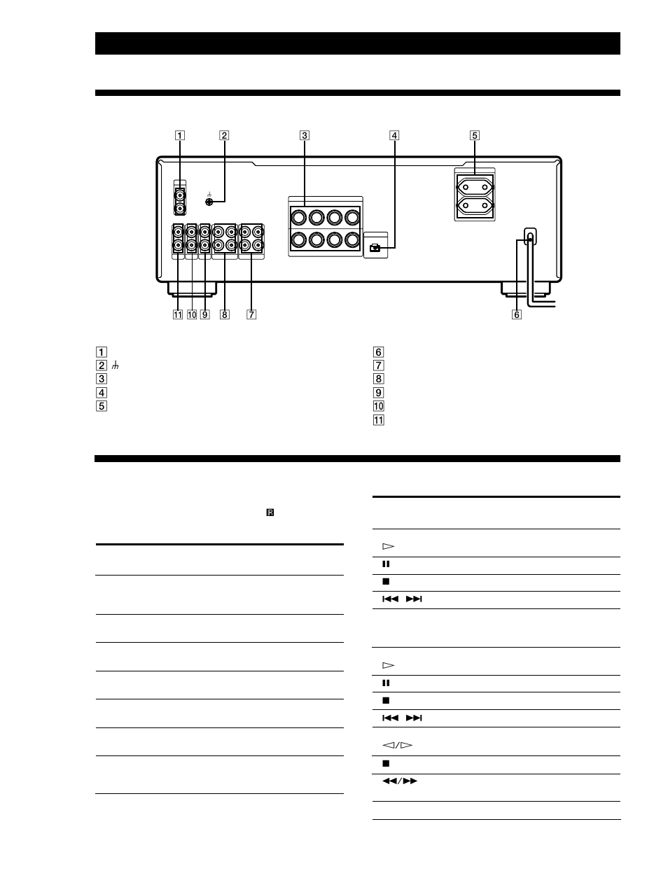 Rear panel descriptions, Remote button descriptions, Additional information 12 | Additional information, Remote button(s) for operating the function | Sony TA-FB920R User Manual | Page 12 / 48