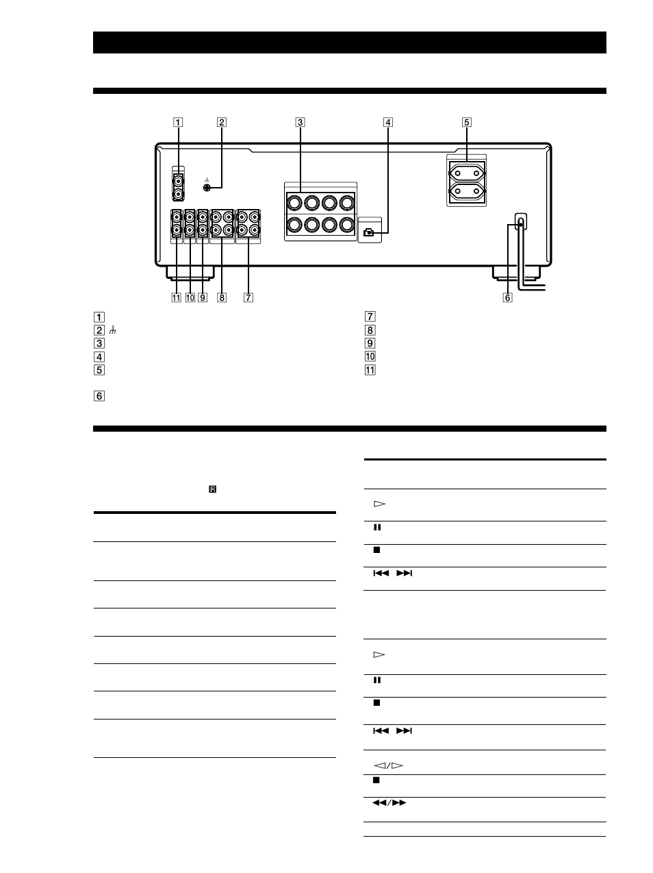 Descripción del panel posterior, Descipción de las teclas del telemando, Información adicional 12 | Tecla(s) del telemando para controlar el función | Sony TA-FB920R User Manual | Page 36 / 48