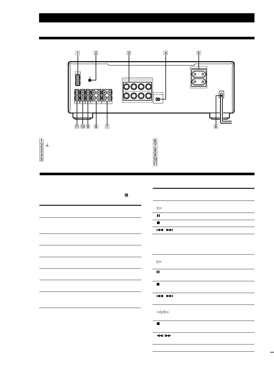 Descrição do painel posterior, Descrição dos botões do telecomando, Informações adicionais 12 | Botão(ões) para a operação do função | Sony TA-FB920R User Manual | Page 48 / 48