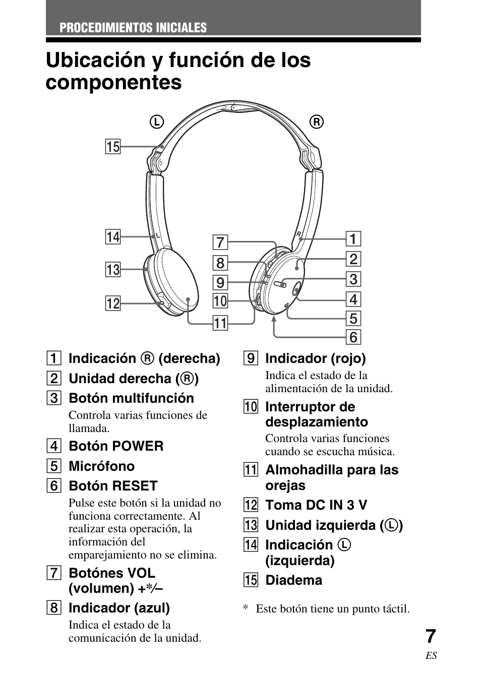 Ubicación y función de los componentes, Ubicación y función de los, Componentes | Sony DR BT22 User Manual | Page 33 / 56