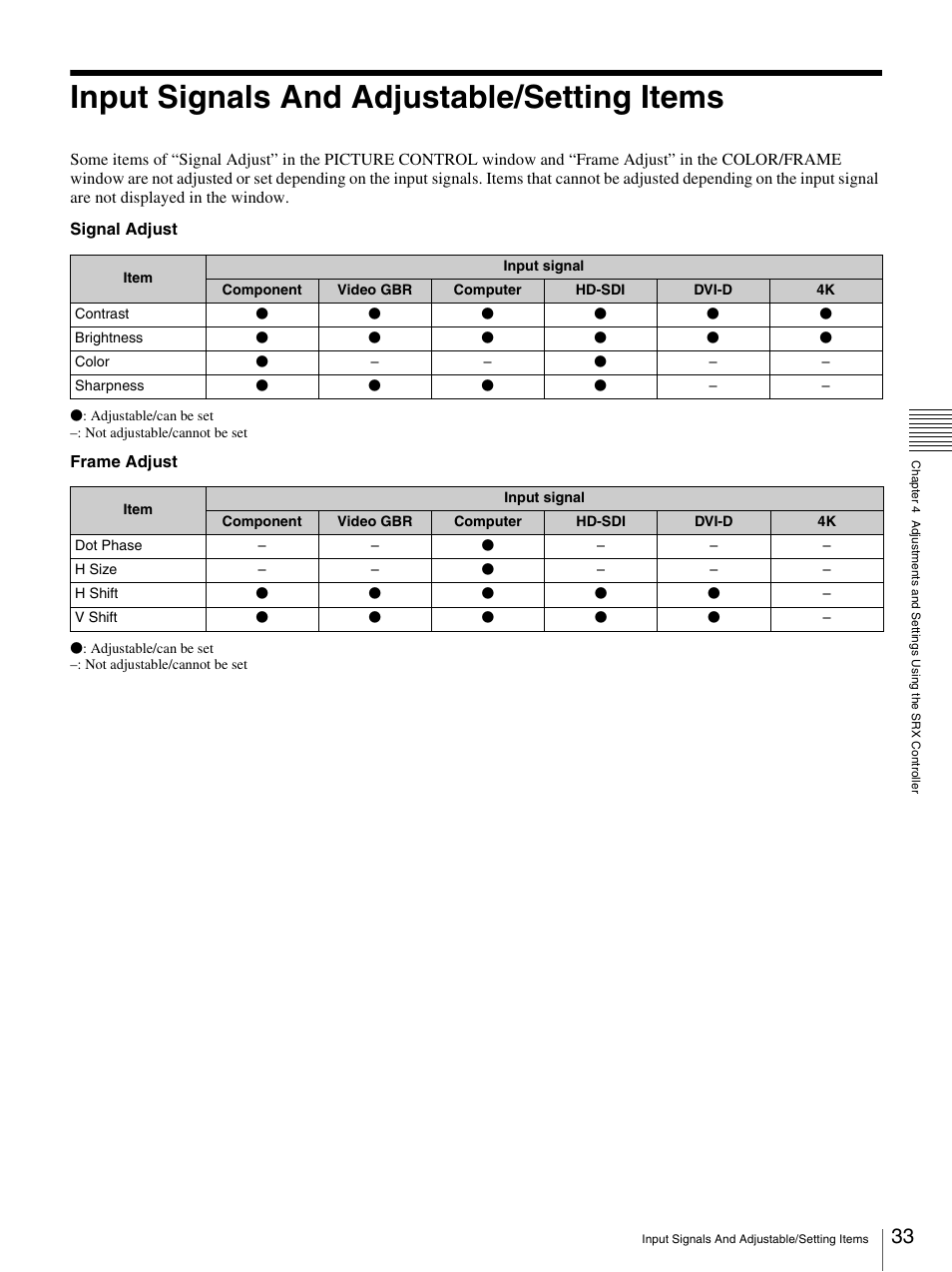 Input signals and adjustable/setting items | Sony SRX-T110 User Manual | Page 33 / 43