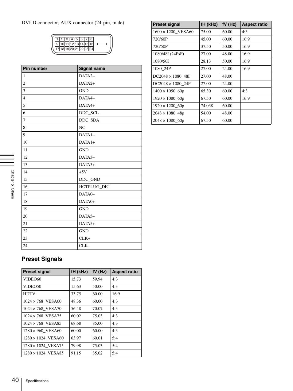 Preset signals | Sony SRX-T110 User Manual | Page 40 / 43