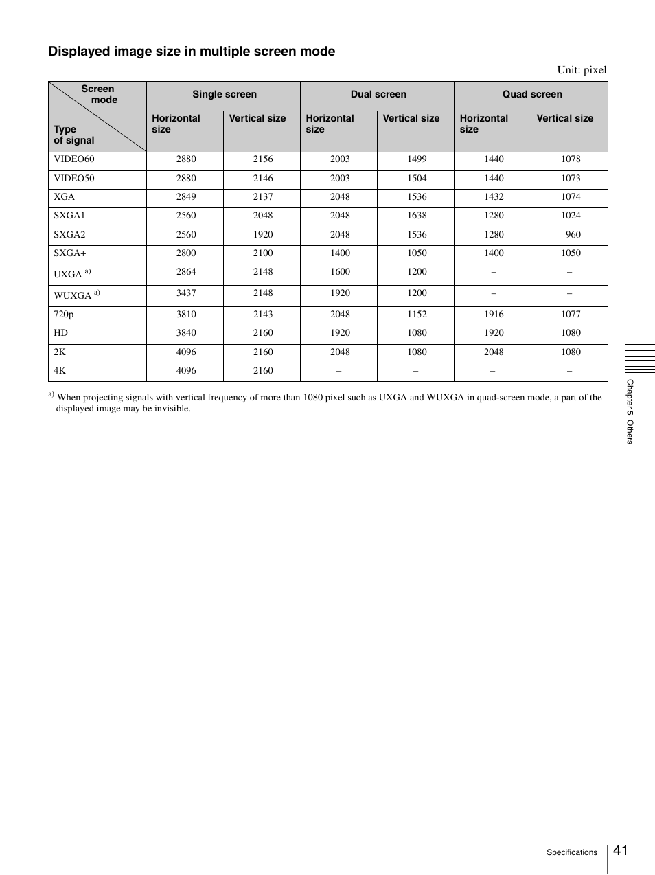 Displayed image size in multiple screen mode | Sony SRX-T110 User Manual | Page 41 / 43