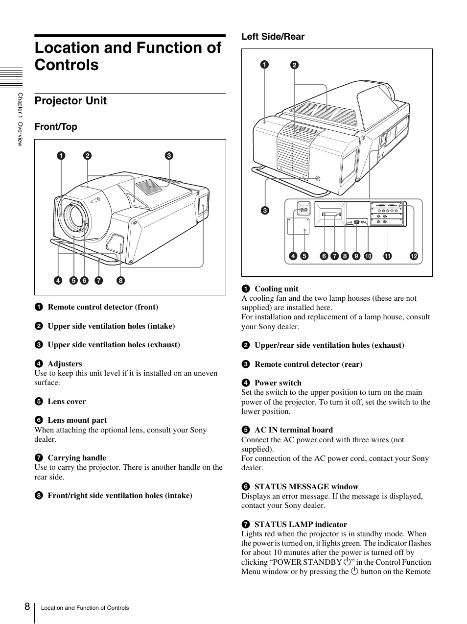 Location and function of controls, Projector unit | Sony SRX-T110 User Manual | Page 8 / 43