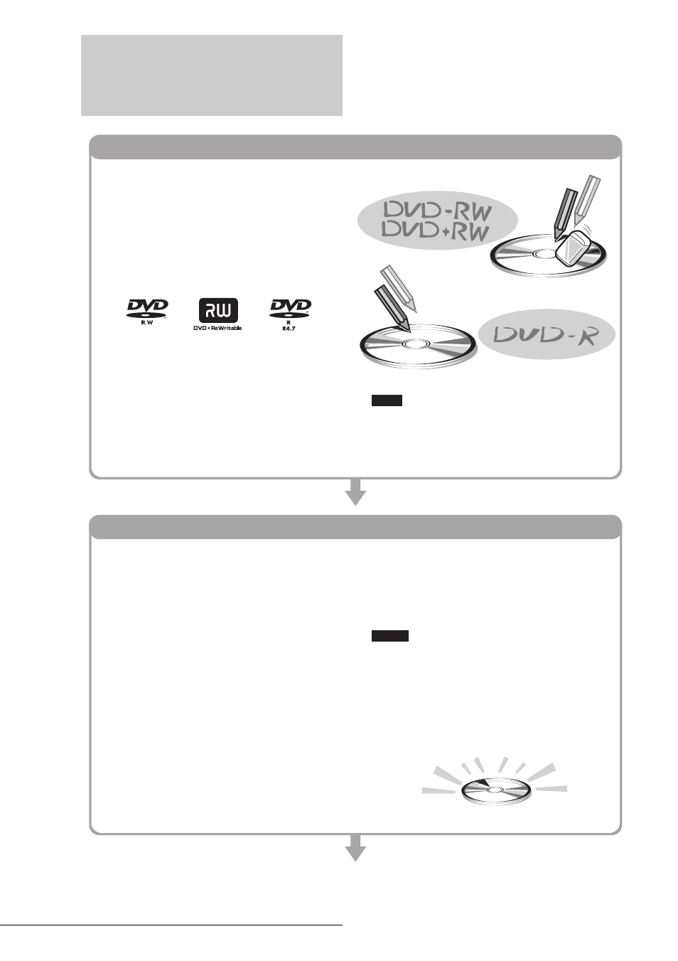 Dvd recorder basics, Step 1: select the disc type, Step 2: format the disc to start recording | Sony RDR-GX7 User Manual | Page 8 / 96