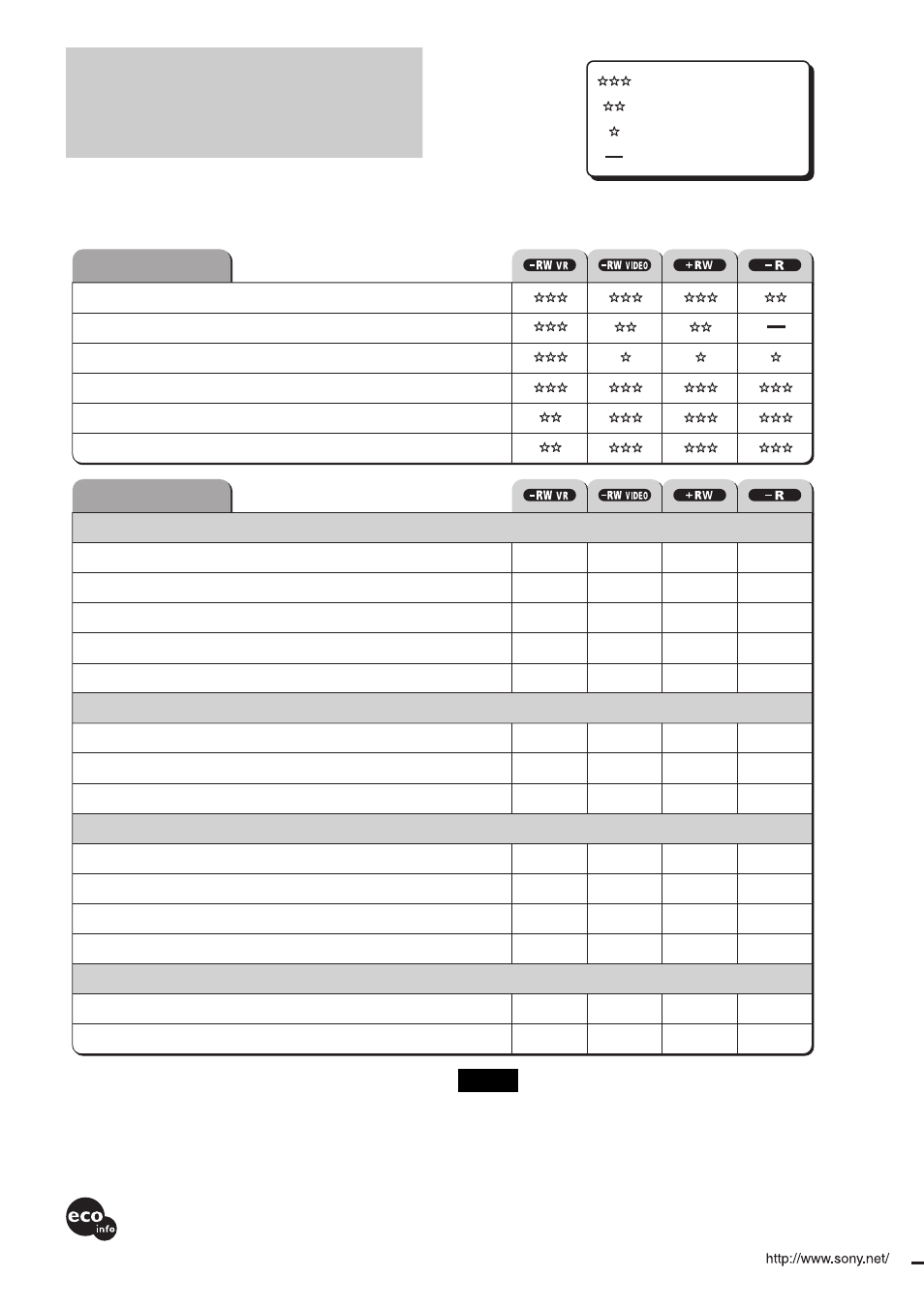 Quick guide to dvd disc types, Quick guide to dvd disc | Sony RDR-GX7 User Manual | Page 96 / 96