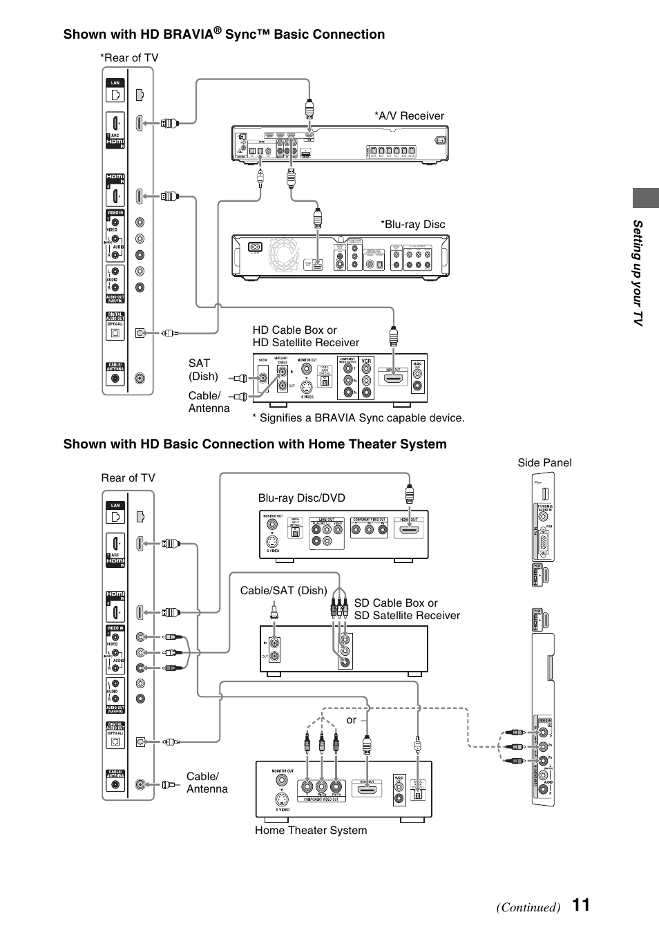 Shown with hd bravia, Continued), Setti ng u p yo ur tv | Sony 52NX800 User Manual | Page 11 / 24