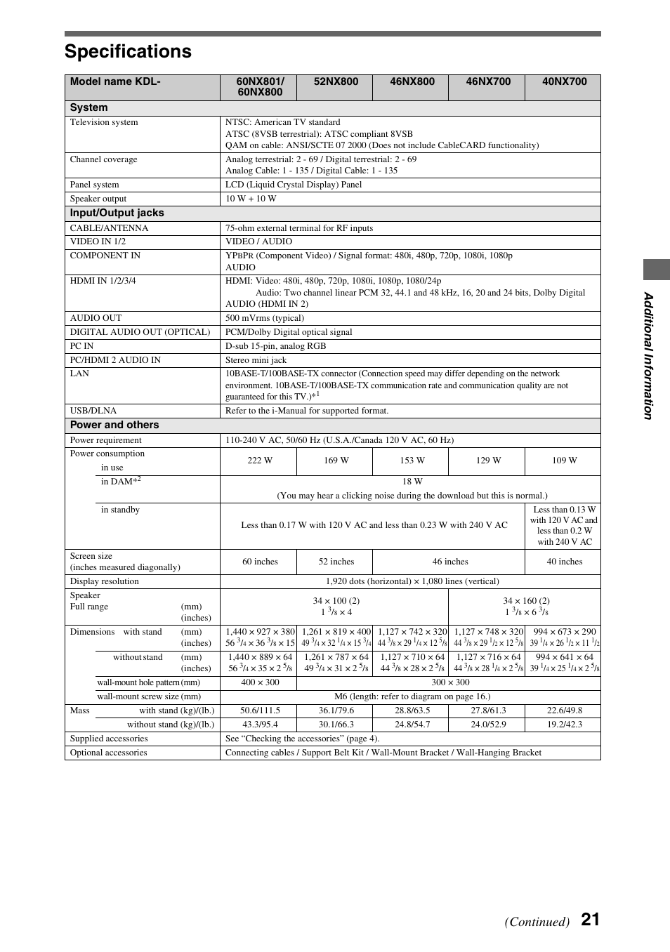 Specifications, Continued), Additi onal inform atio n | Sony 52NX800 User Manual | Page 21 / 24