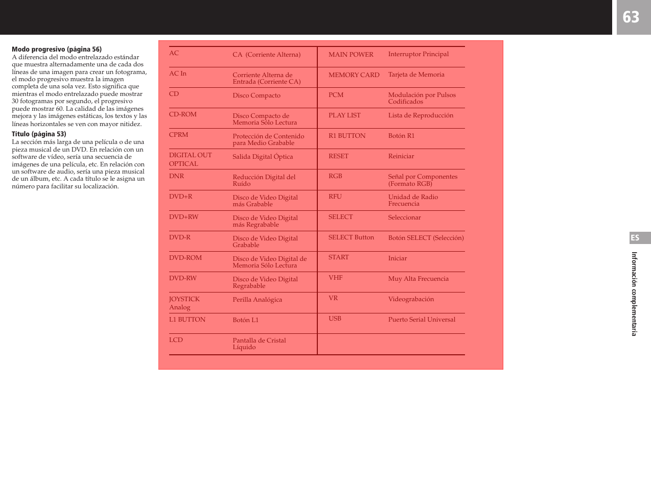 Sony SCPH-50011 User Manual | Page 63 / 64