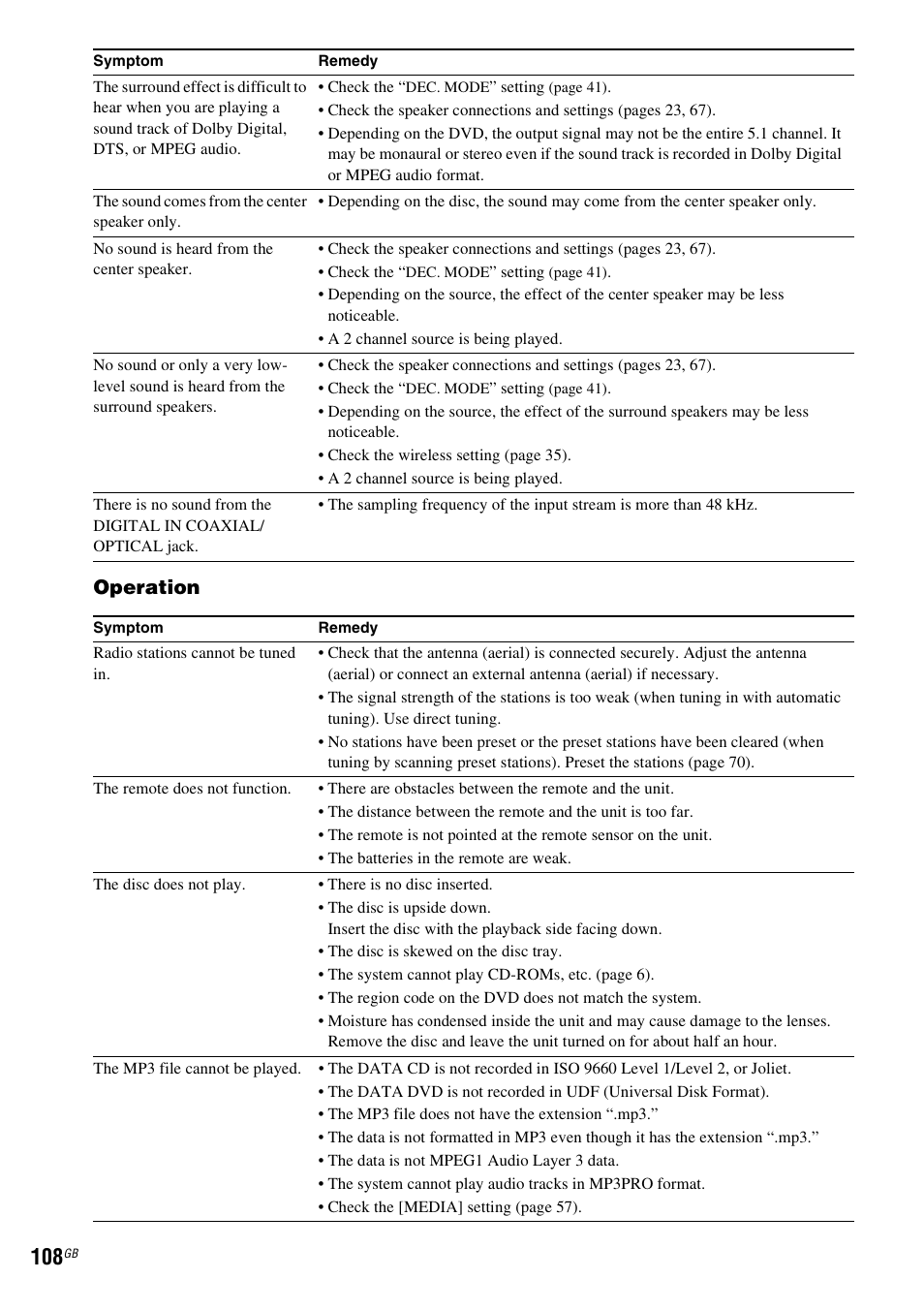 Operation | Sony DAV-DZ380W User Manual | Page 108 / 136