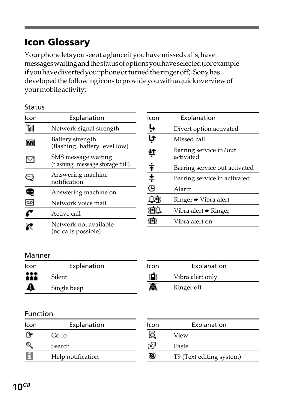 Icon glossary | Sony CMD-Z5 User Manual | Page 10 / 84