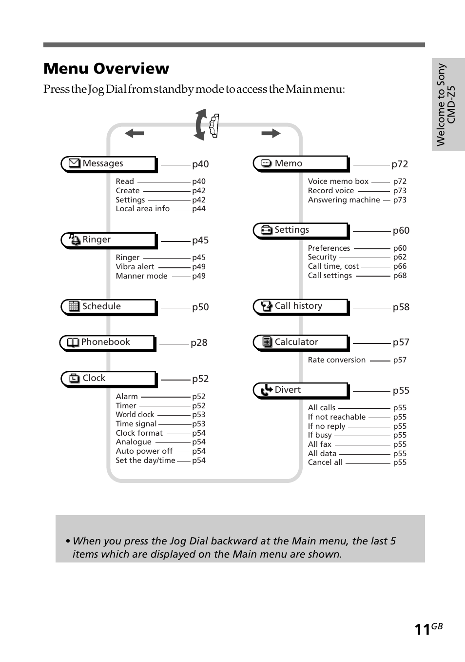 Menu overview, Welcome to sony cmd-z5 | Sony CMD-Z5 User Manual | Page 11 / 84