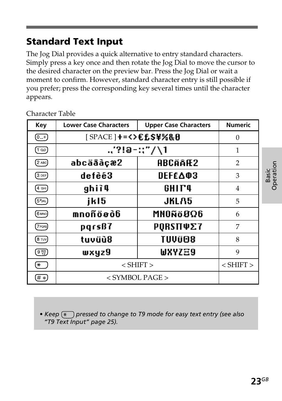 Standard text input | Sony CMD-Z5 User Manual | Page 23 / 84