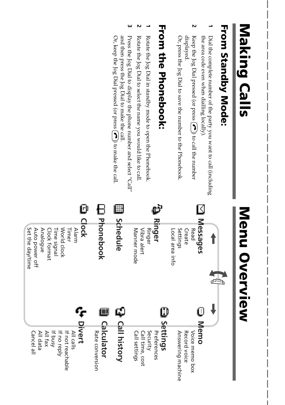 Menu overview, Making calls, Messages | Ringer, Schedule clock, Settings, Calculator, Call history phonebook divert | Sony CMD-Z5 User Manual | Page 82 / 84