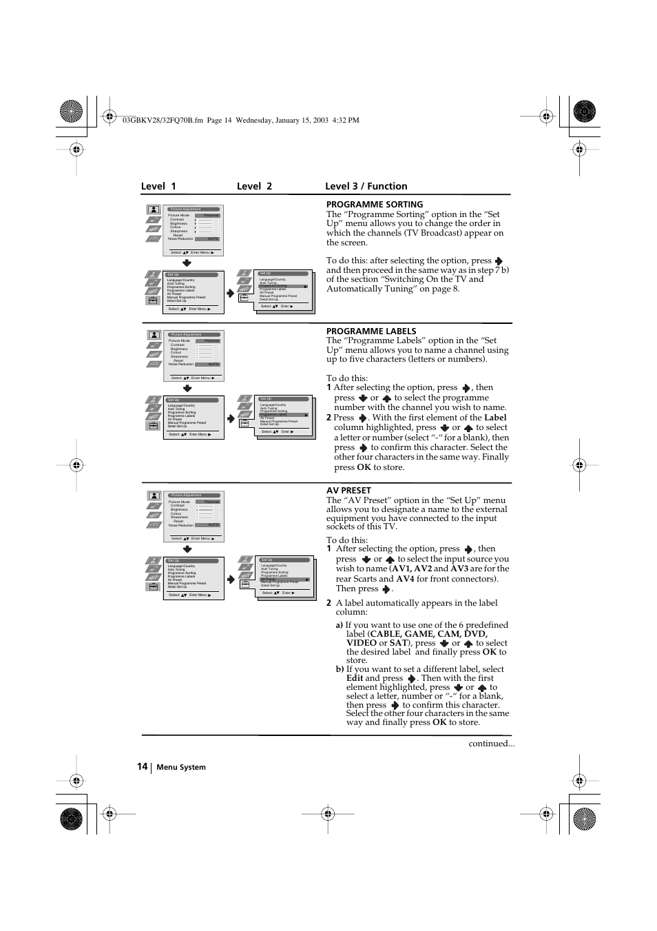 Level 1 level 2 level 3 / function | Sony FD Trinitron KV-28FQ70B User Manual | Page 14 / 26