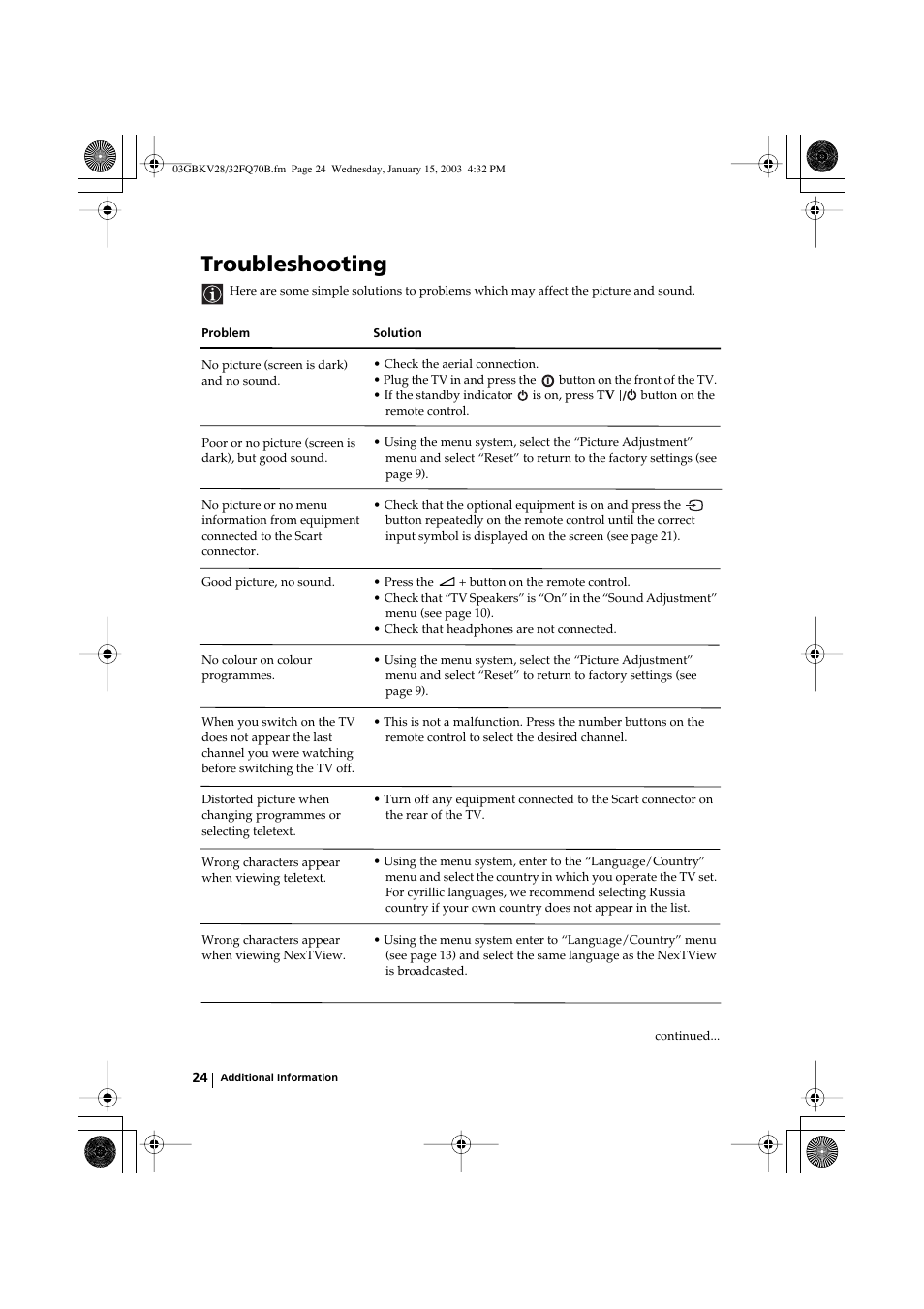 Troubleshooting | Sony FD Trinitron KV-28FQ70B User Manual | Page 24 / 26