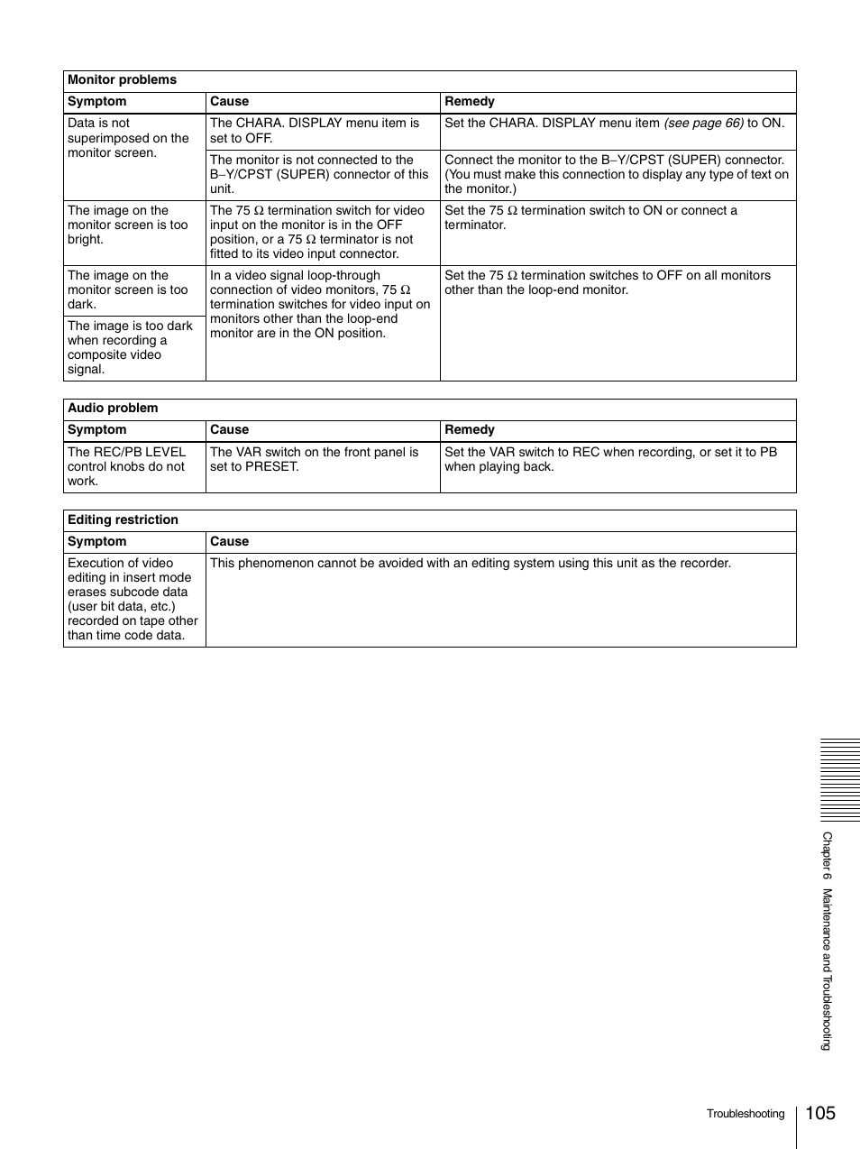 Sony 1500AP User Manual | Page 105 / 125