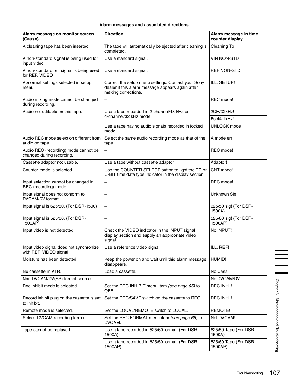 Sony 1500AP User Manual | Page 107 / 125