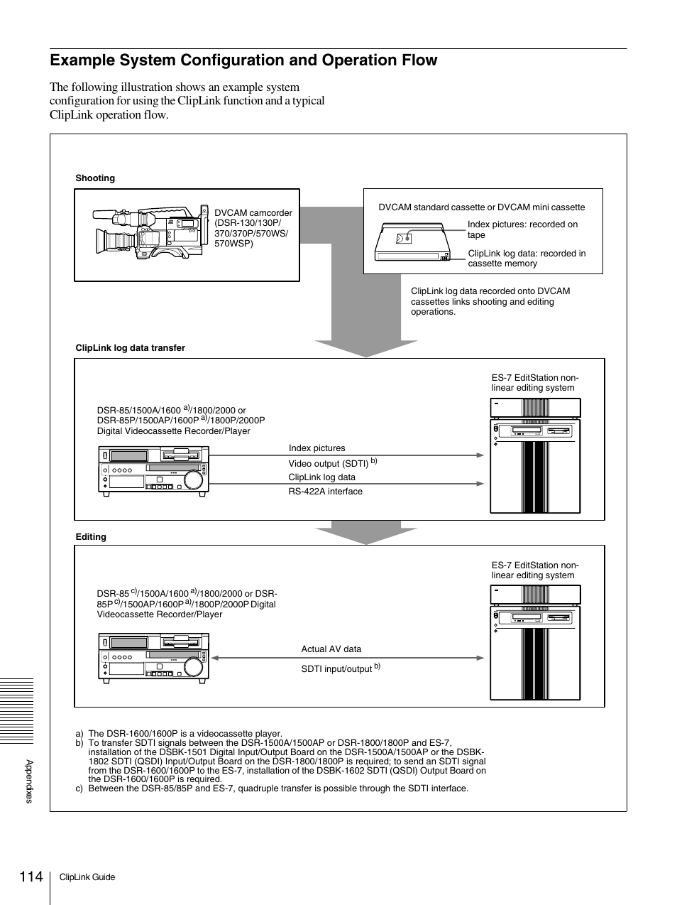 Example system configuration and operation flow | Sony 1500AP User Manual | Page 114 / 125