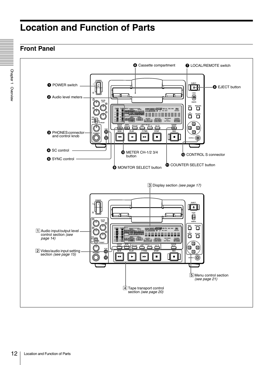 Location and function of parts, Front panel, See page 14) | See page 15), See page 17), See page 20), See page 21) | Sony 1500AP User Manual | Page 12 / 125