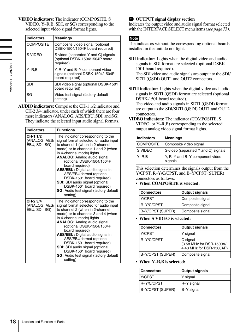 Sony 1500AP User Manual | Page 18 / 125