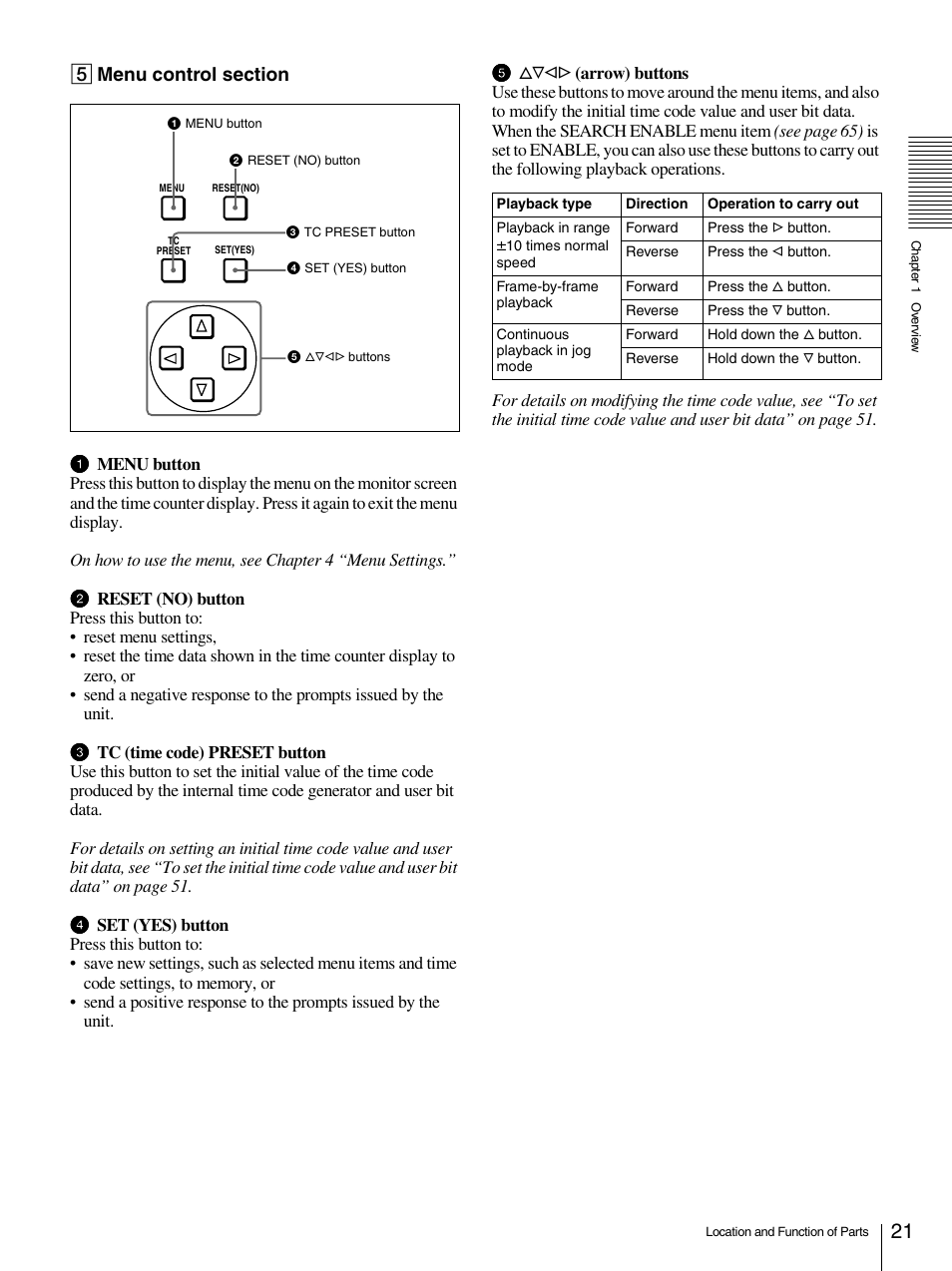 Sony 1500AP User Manual | Page 21 / 125