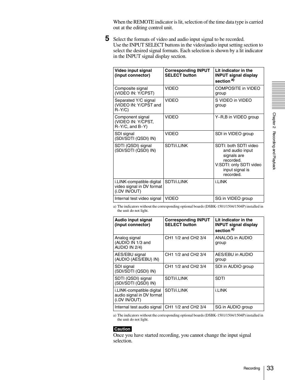 Sony 1500AP User Manual | Page 33 / 125