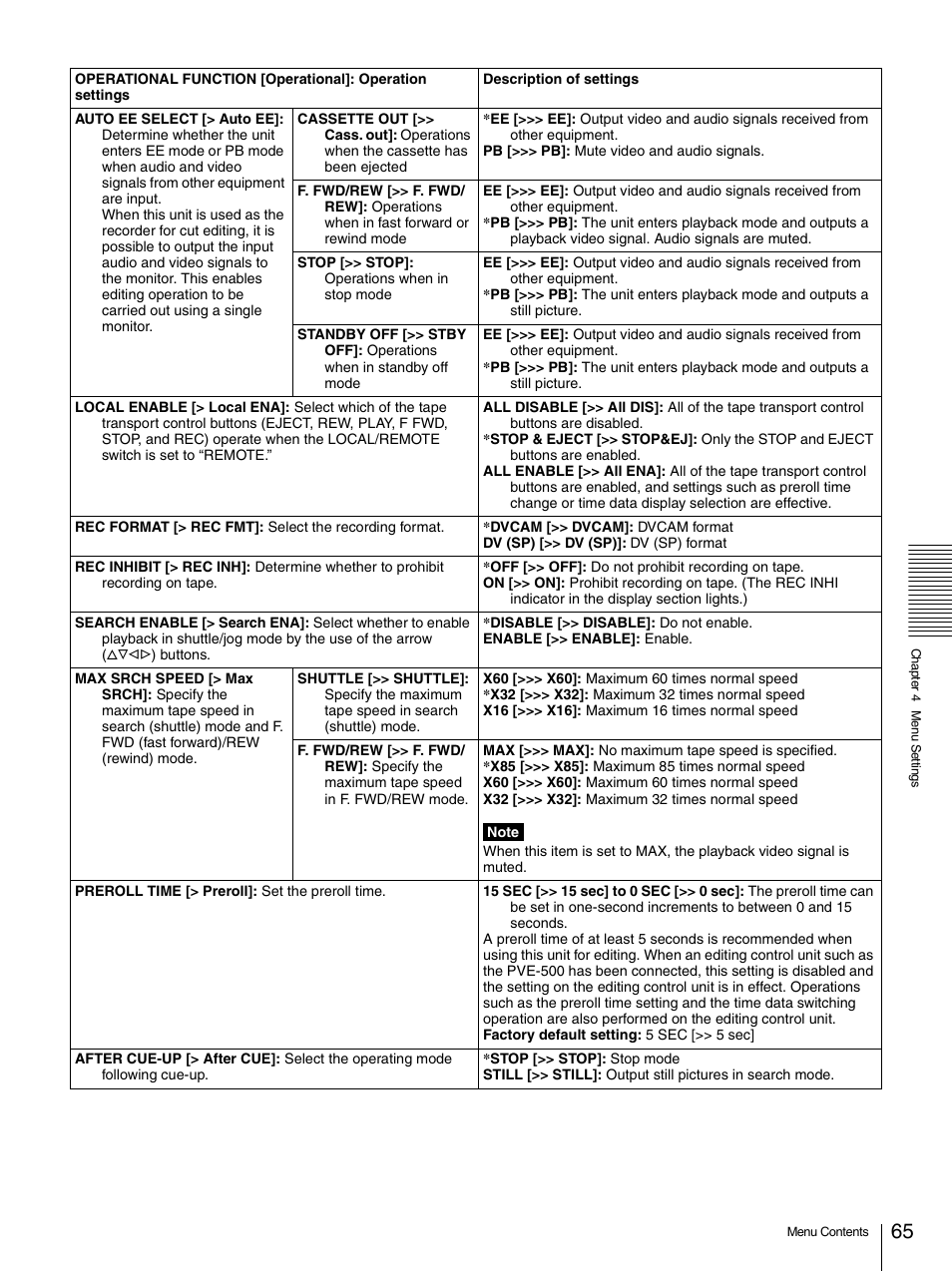 Sony 1500AP User Manual | Page 65 / 125