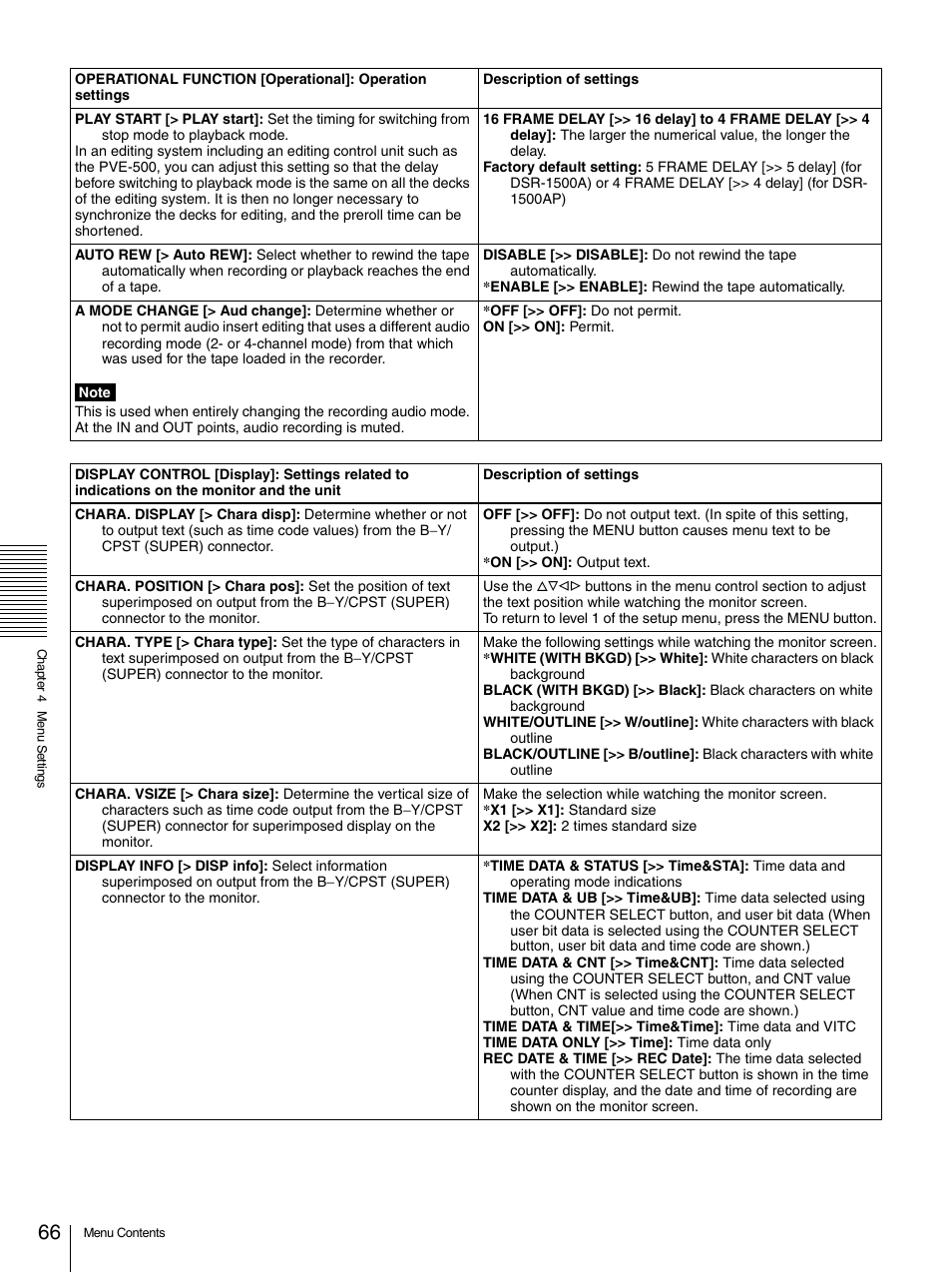 Sony 1500AP User Manual | Page 66 / 125