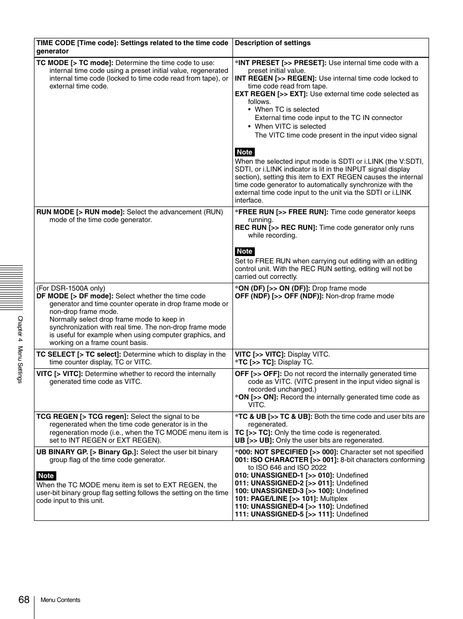 Sony 1500AP User Manual | Page 68 / 125