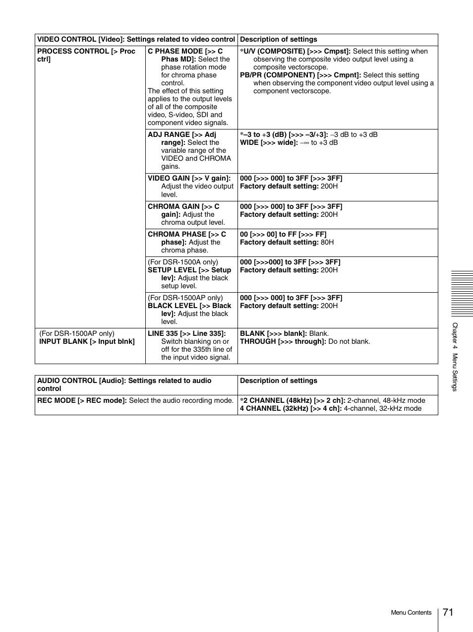 Sony 1500AP User Manual | Page 71 / 125