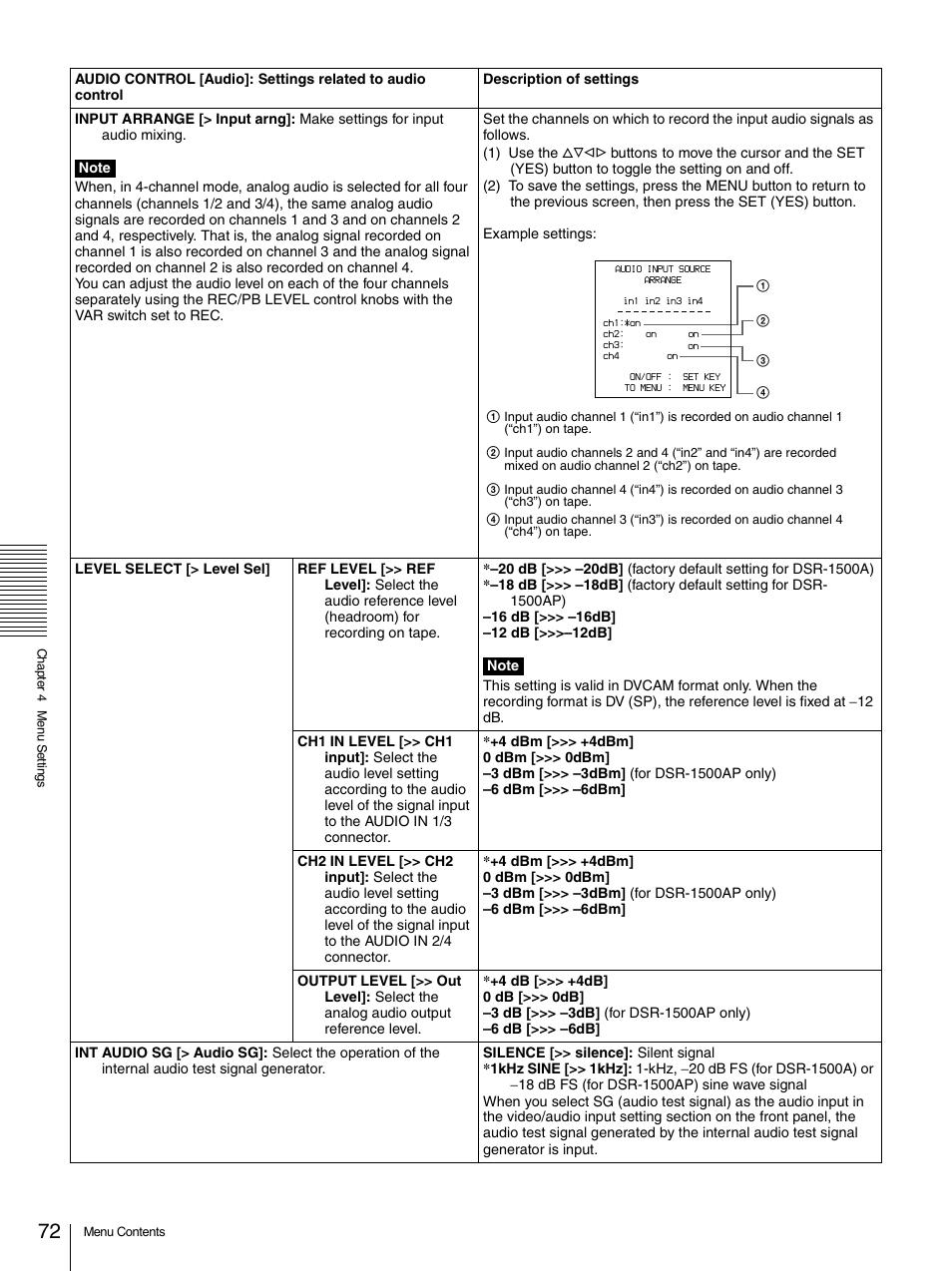 Sony 1500AP User Manual | Page 72 / 125