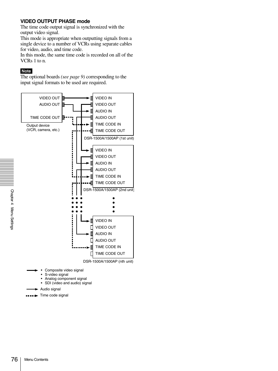 Sony 1500AP User Manual | Page 76 / 125