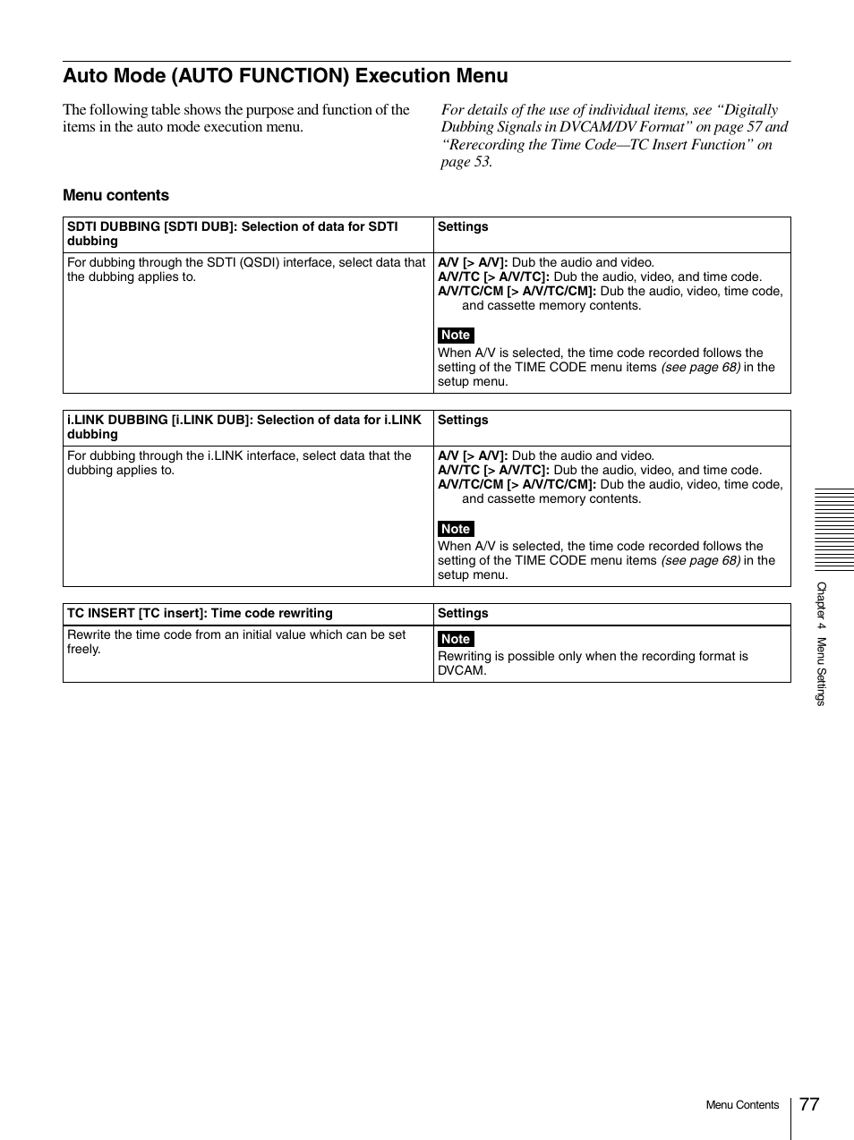 Auto mode (auto function) execution menu | Sony 1500AP User Manual | Page 77 / 125