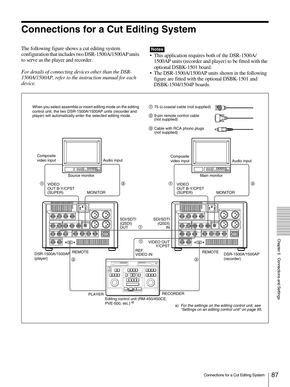 Connections for a cut editing system | Sony 1500AP User Manual | Page 87 / 125