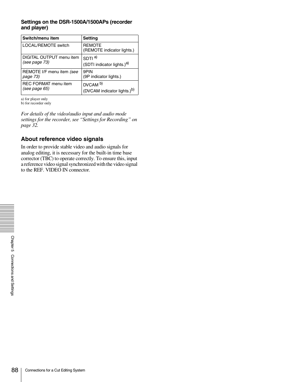 About reference video signals | Sony 1500AP User Manual | Page 88 / 125