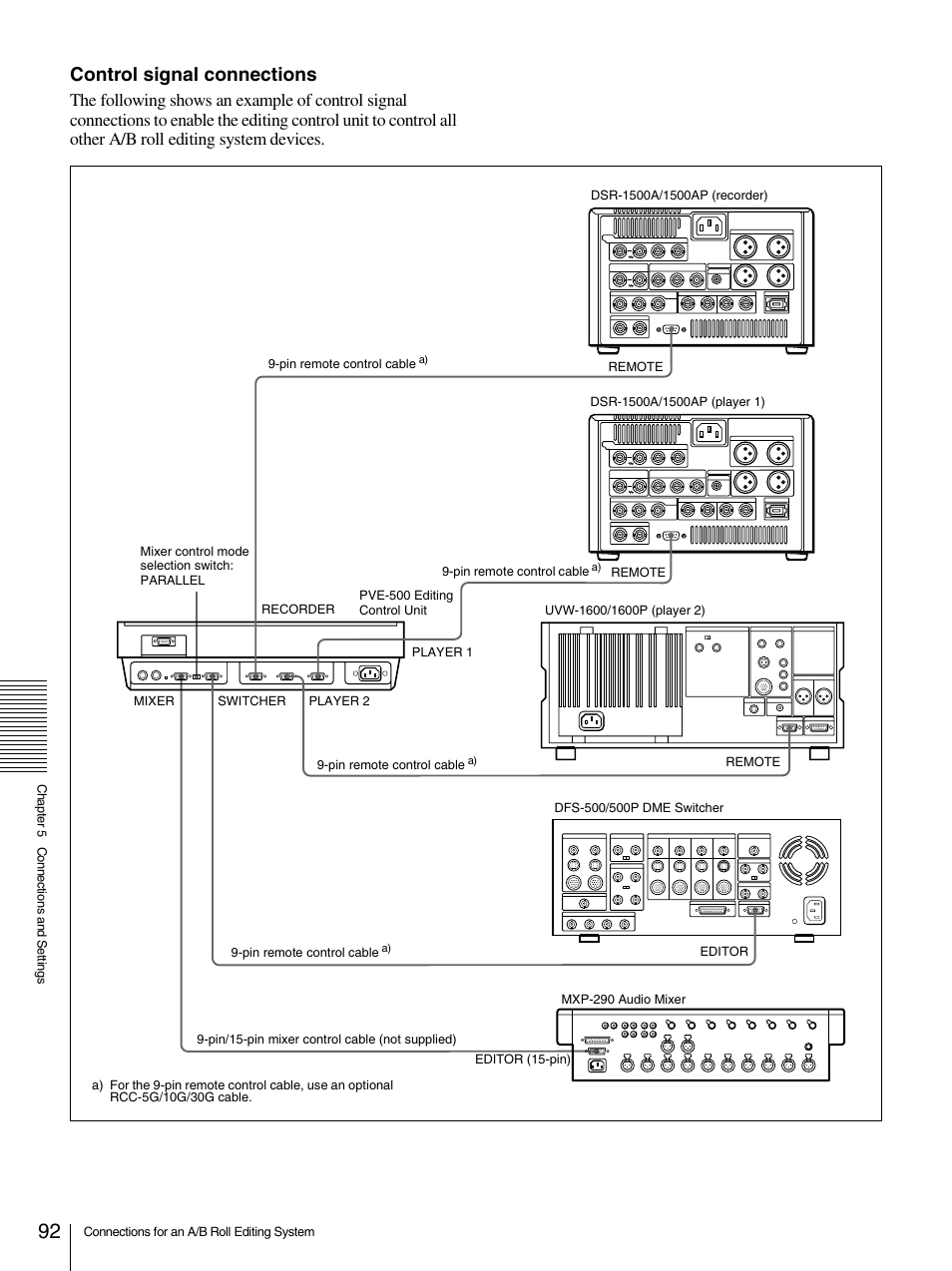 Control signal connections | Sony 1500AP User Manual | Page 92 / 125