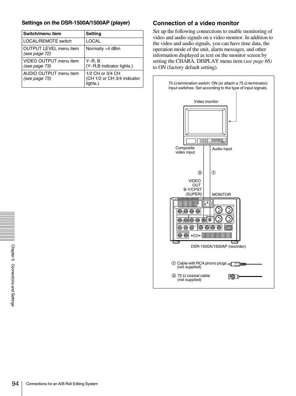 Connection of a video monitor | Sony 1500AP User Manual | Page 94 / 125