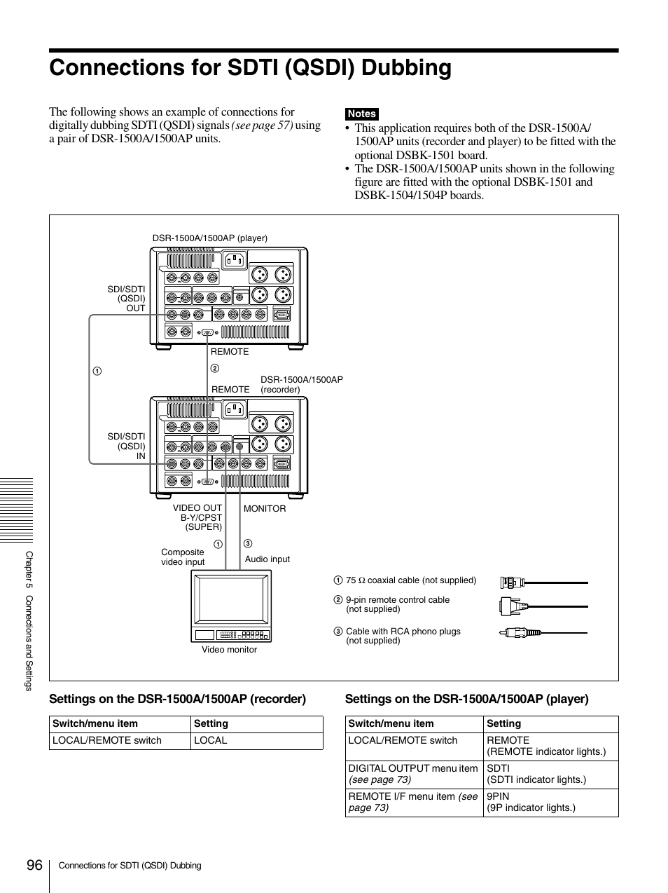 Connections for sdti (qsdi) dubbing | Sony 1500AP User Manual | Page 96 / 125