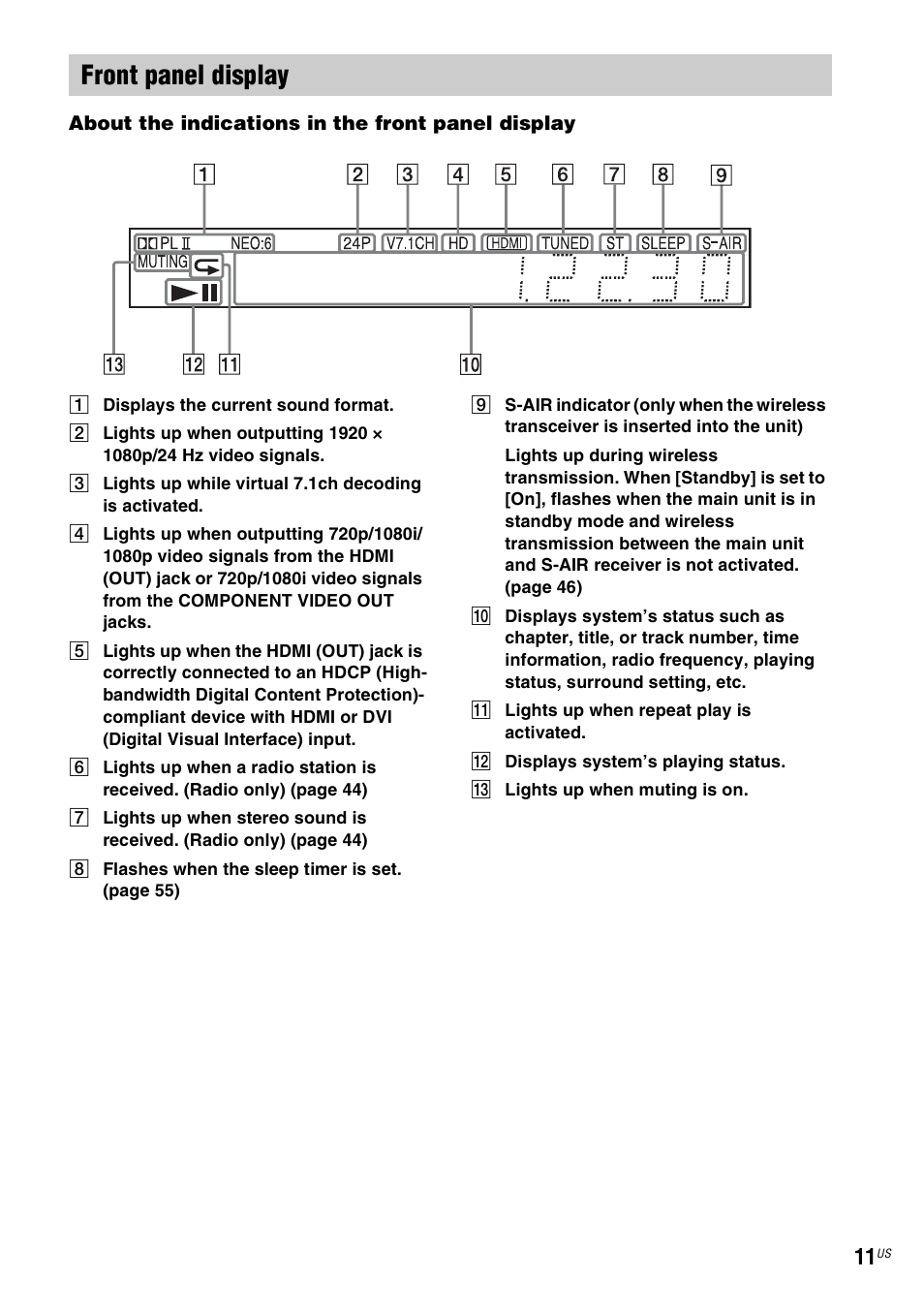 Front panel display | Sony IZ1000W User Manual | Page 11 / 88