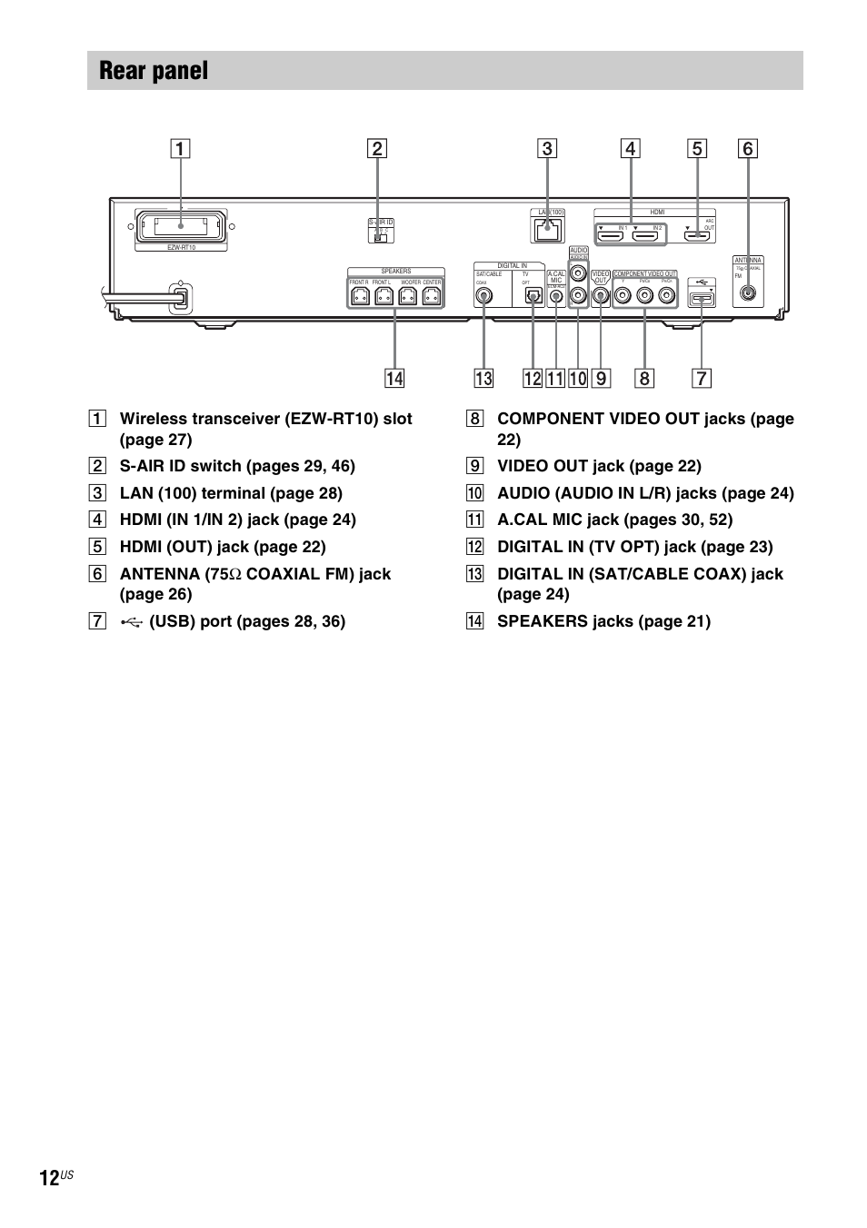 Rear panel | Sony IZ1000W User Manual | Page 12 / 88