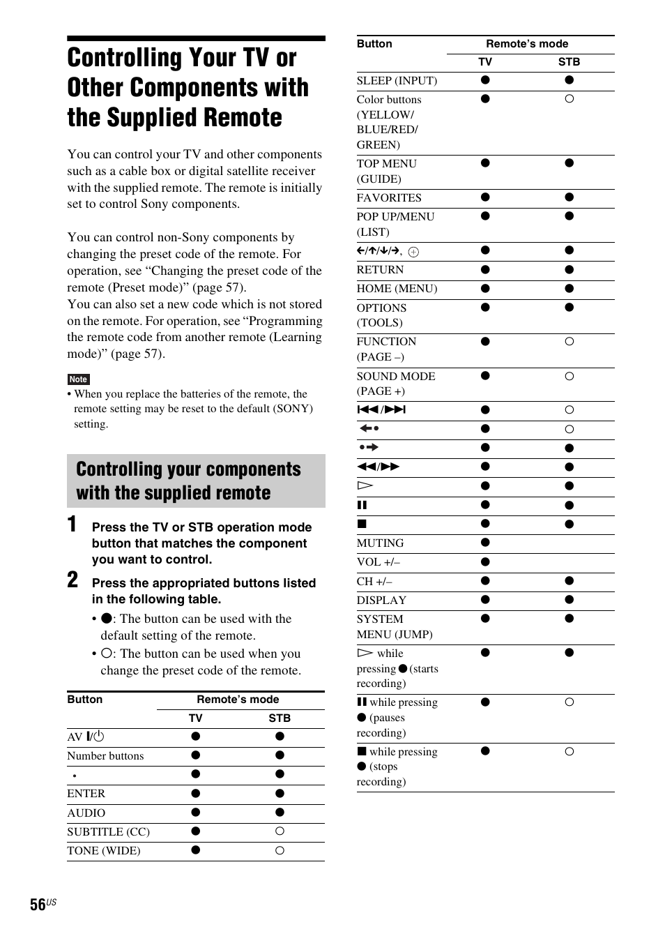 Controlling your tv or other, Components with the supplied remote, E 56) | Sony IZ1000W User Manual | Page 56 / 88