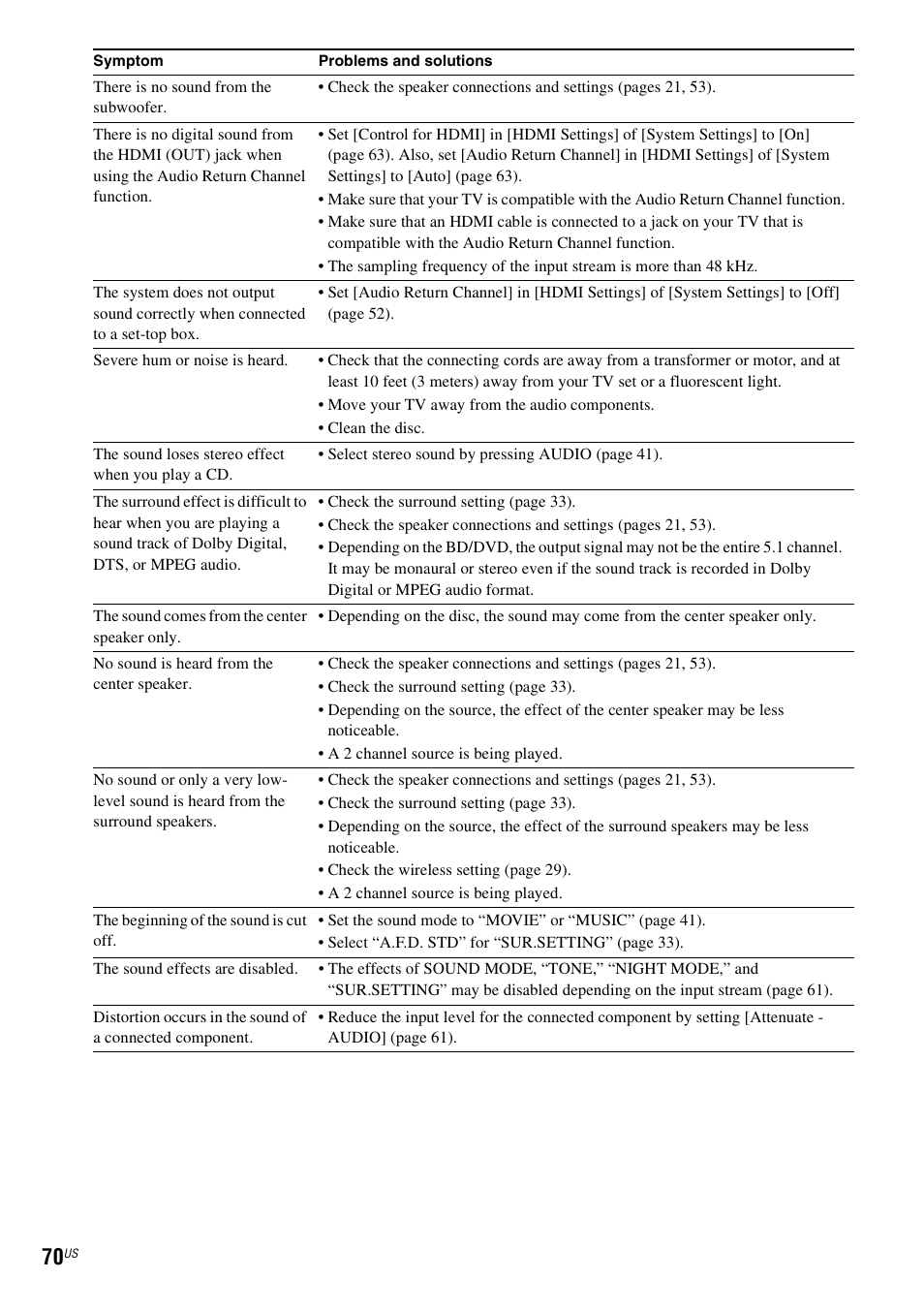 Sony IZ1000W User Manual | Page 70 / 88